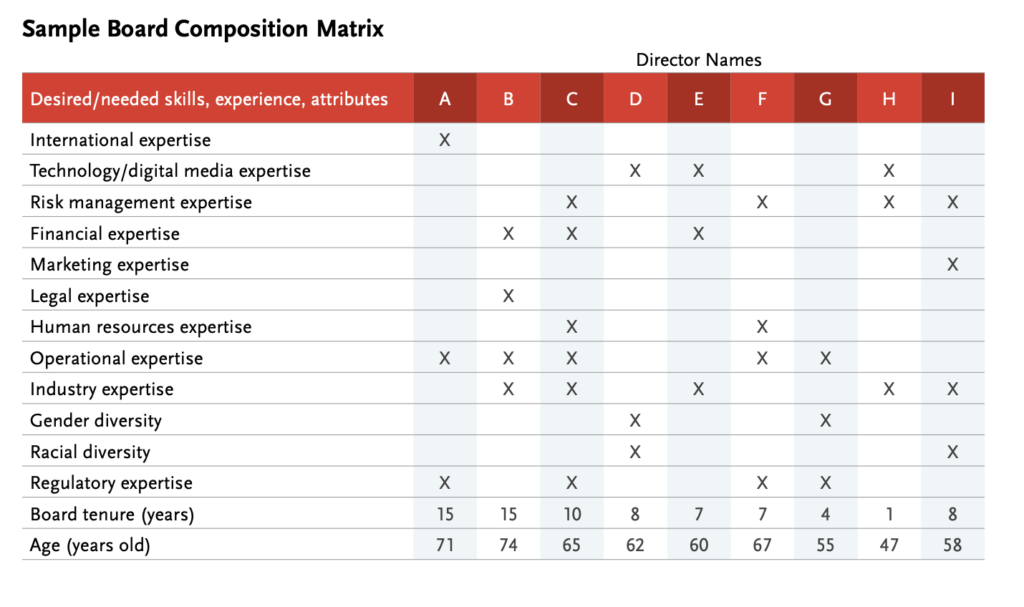 board composition matrix
