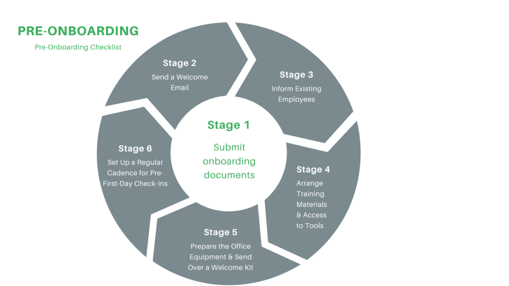 pre-onboarding