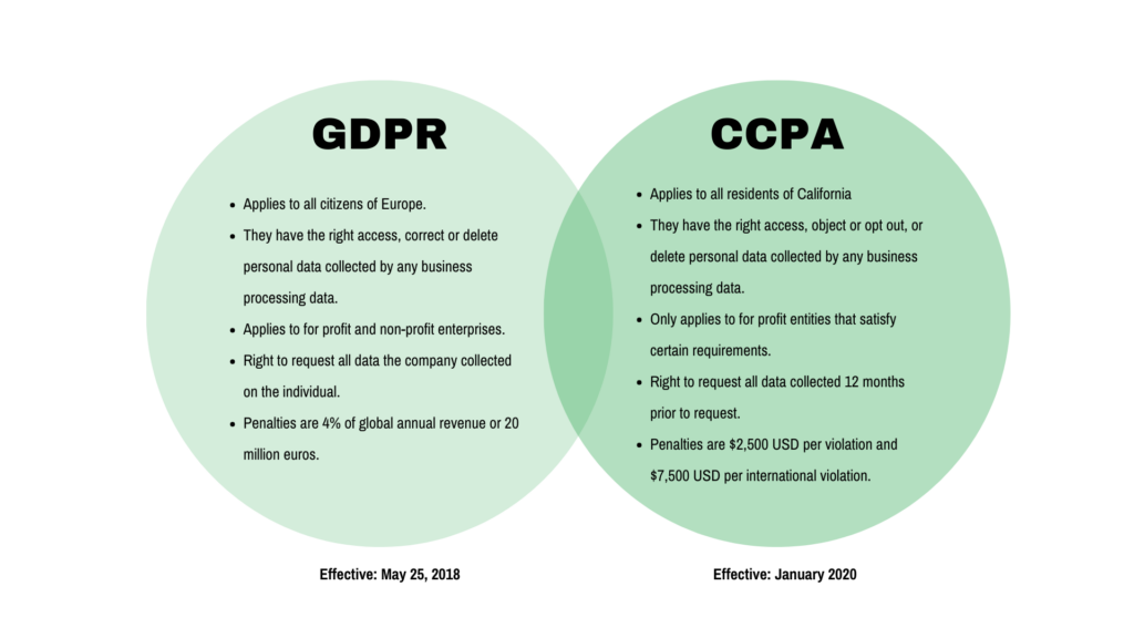 Navigating complex regulations