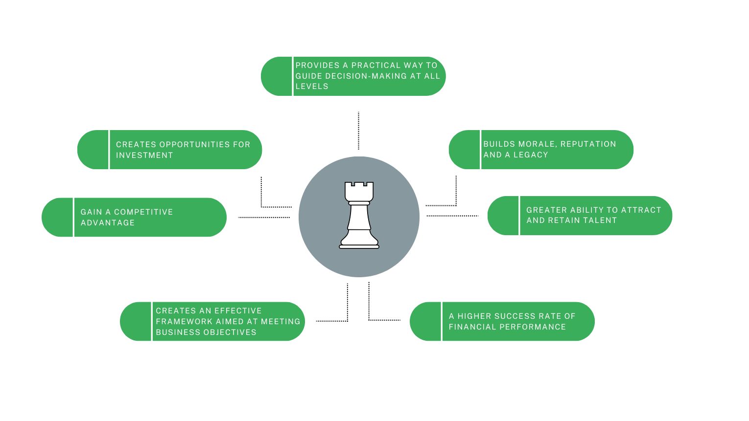 Why is corporate governance important?